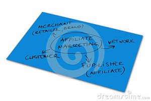 Affiliate Marketing You Need Know