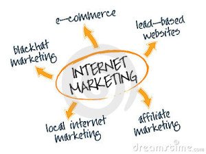 What Is The Definition Of Internet Marketing